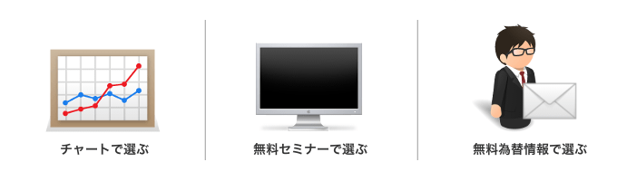 スプレッド以外の選ぶ基準 その他の選ぶ基準