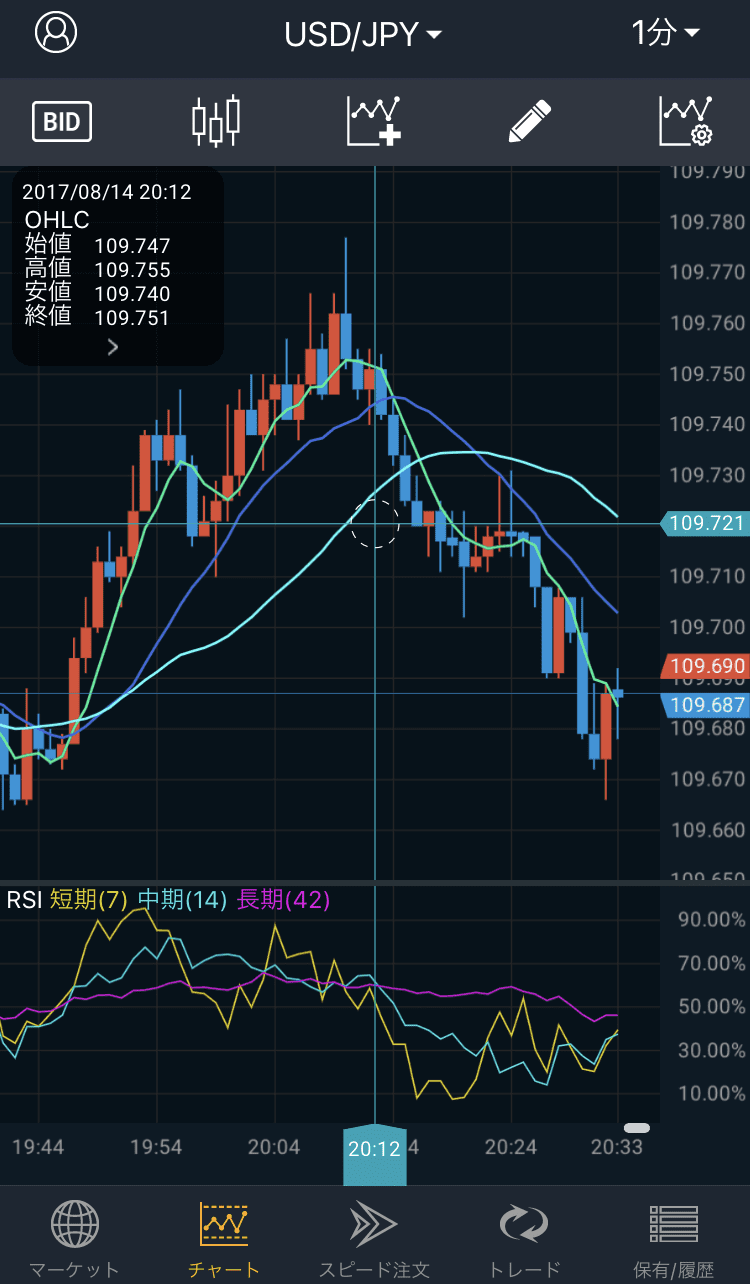 GMOクリック証券・「GMO-FX DASH」チャート