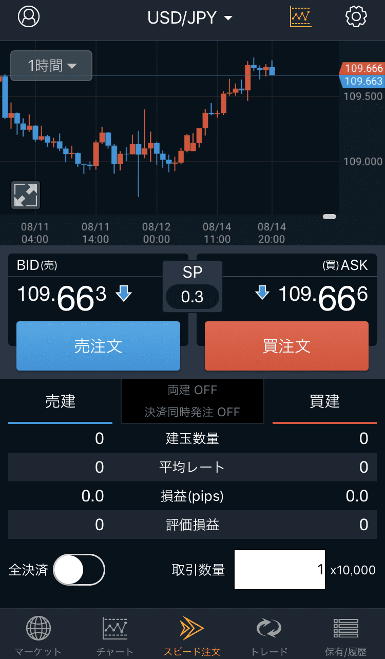GMOクリック証券・「GMO-FX DASH」取引画面