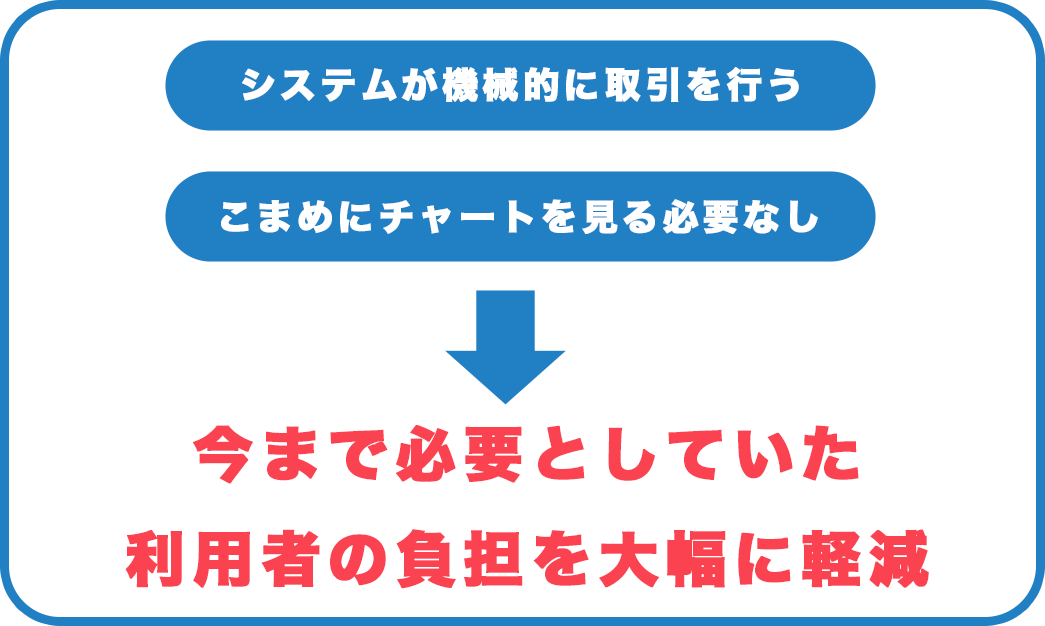 自動売買を行うメリット