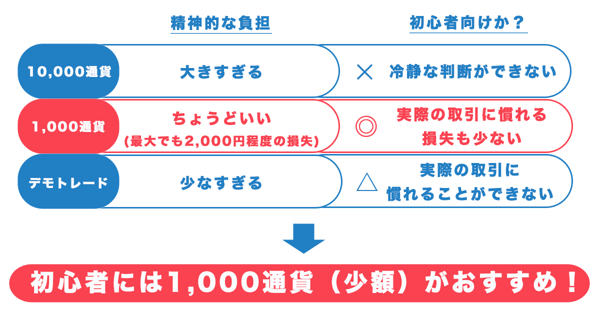 初心者の正しいFXの始め方PC