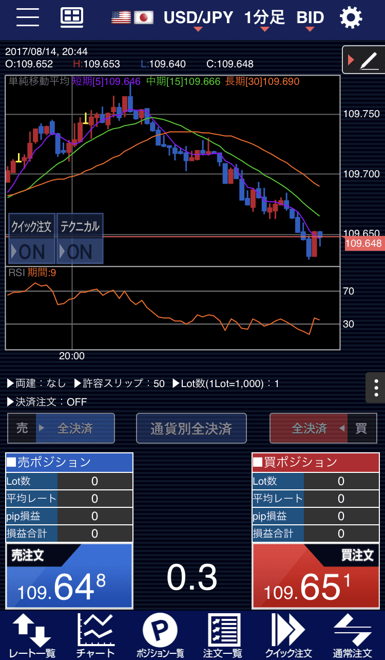 ヒロセ通商のアプリチャート画面