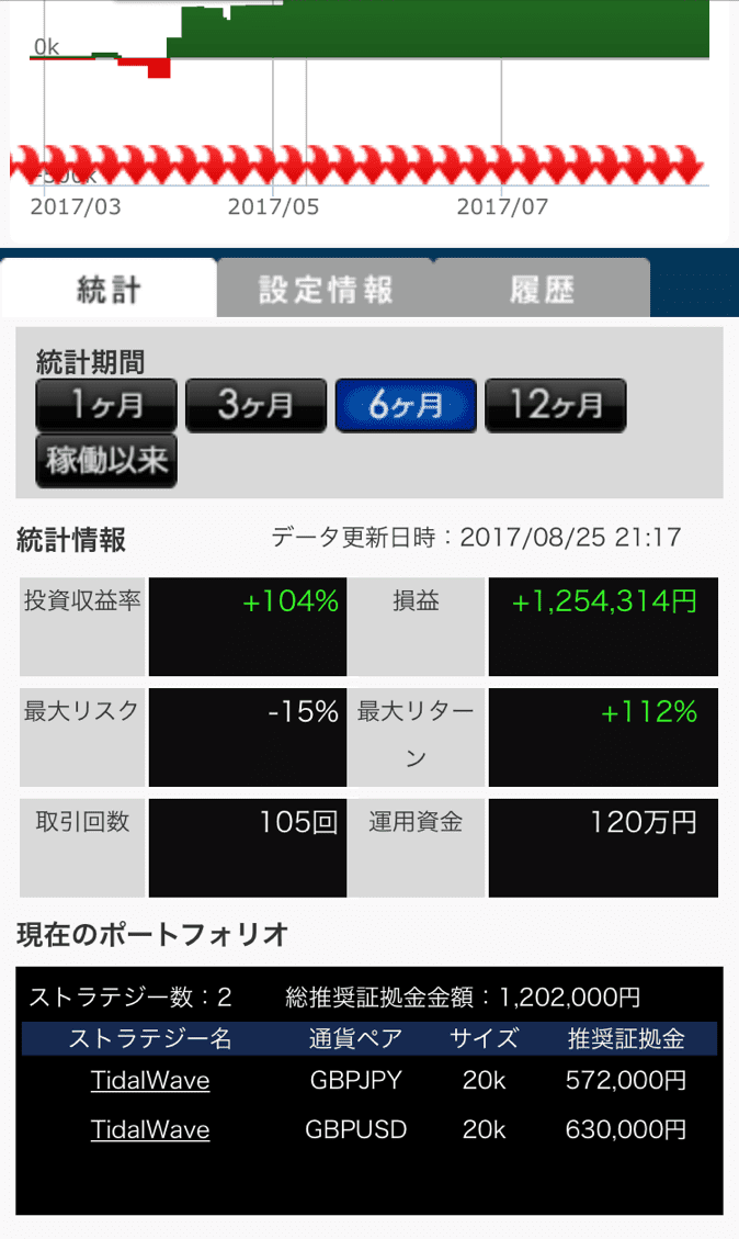インヴァスト証券スマホアプリ画面キャプチャPC3