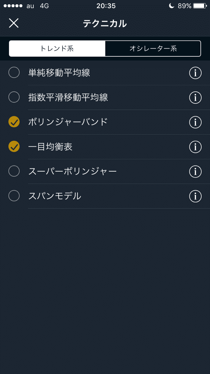 GMOクリック証券のFX-DASHのトレンド系一覧