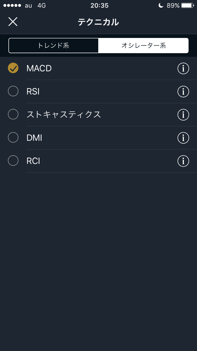 GMOクリック証券のFX-DASHのオシレーター系一覧