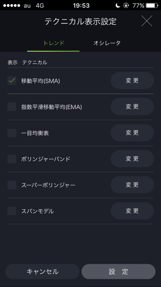 DMMFXのトレンド系テクニカル