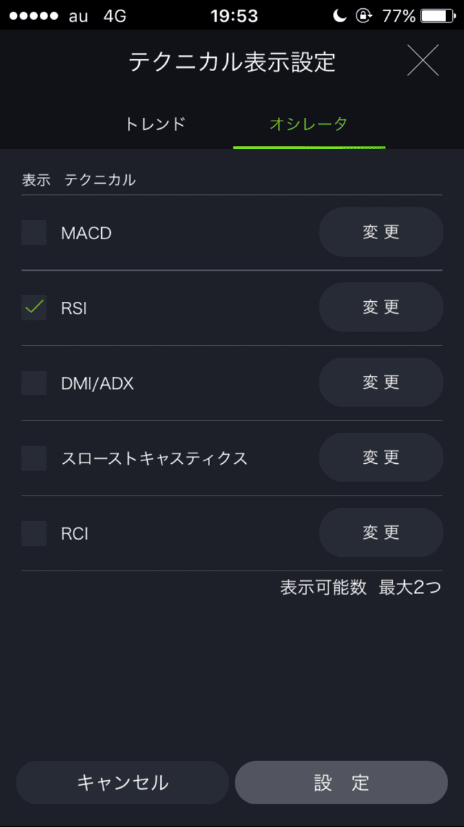 DMMFXのオシレーター系テクニカル