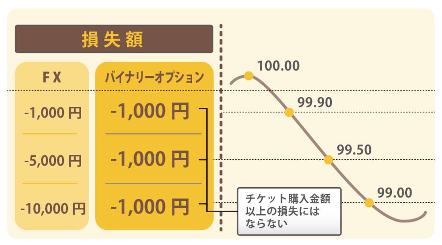 binary loss