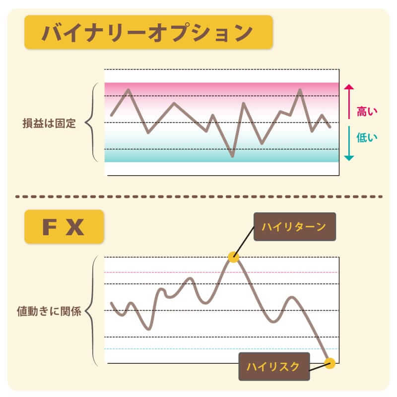 binary FX compare