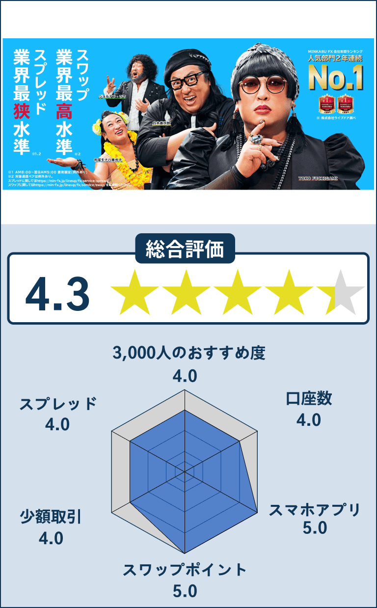 みんなのFXのレーダーチャート