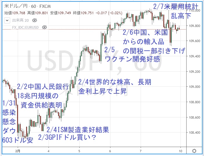 ドル円1時間足