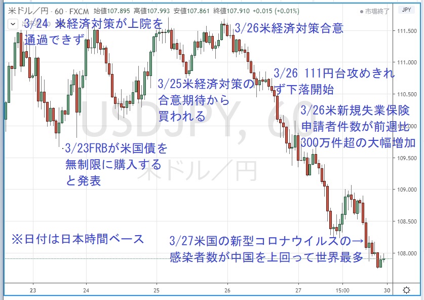 ドル円1時間足