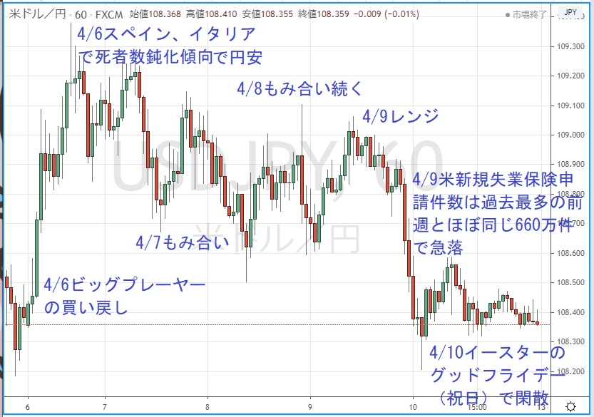 1時間足