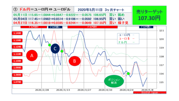 ドル円相場