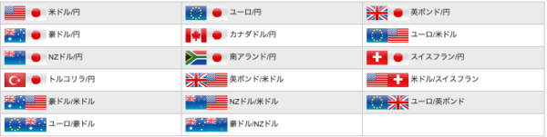 主要通貨ペアを列挙した画像