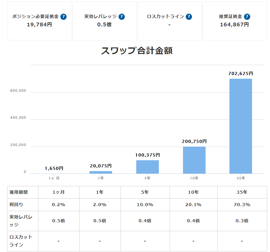 みんなのFXシミュレーション結果