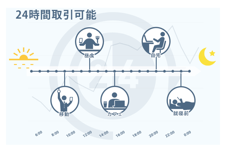 24時間取引可能の説明画像