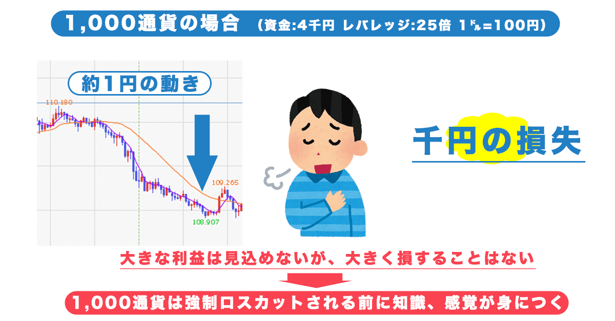 1000通貨