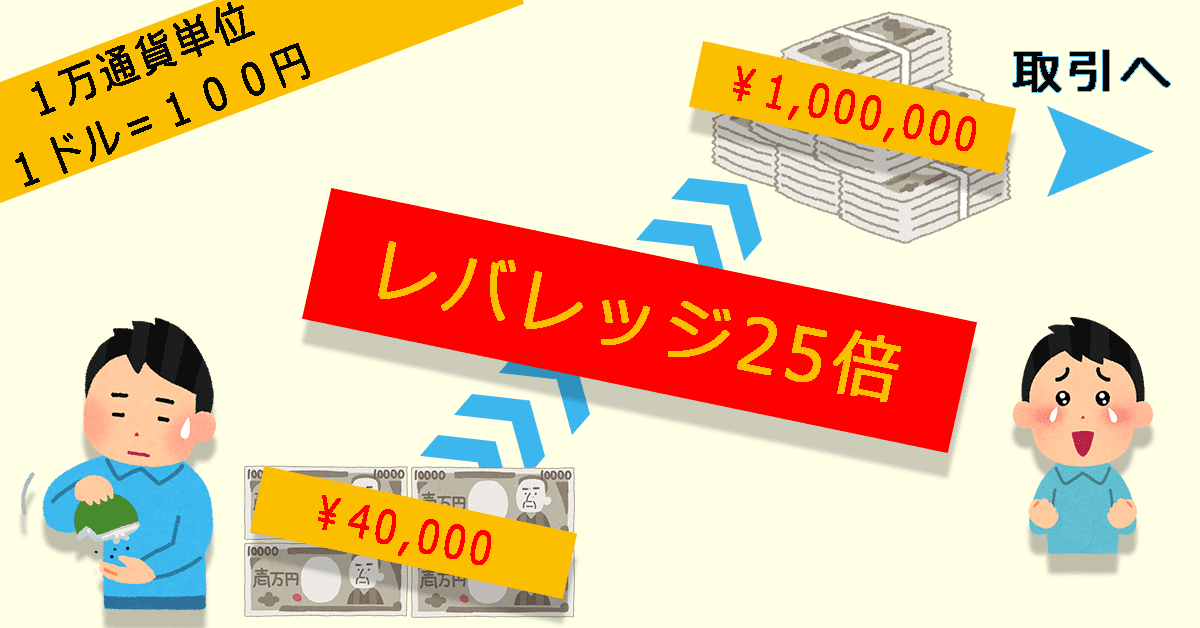 レバレッジのイメージ画像