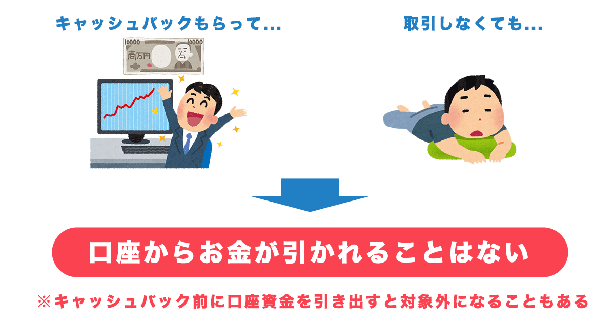 キャッシュバック後に取引しないとどうなるか