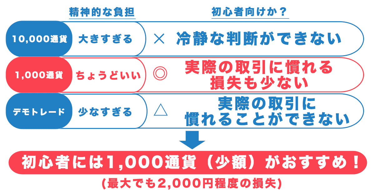 初心者の正しいFXの始め方SP