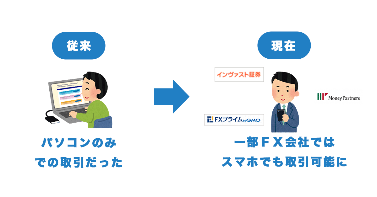 FXの自動売買はスマホでもできる