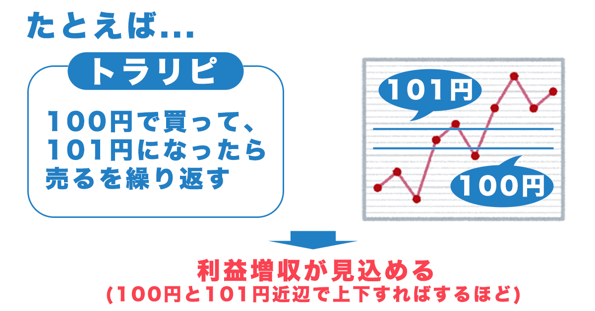 トラリピの例
