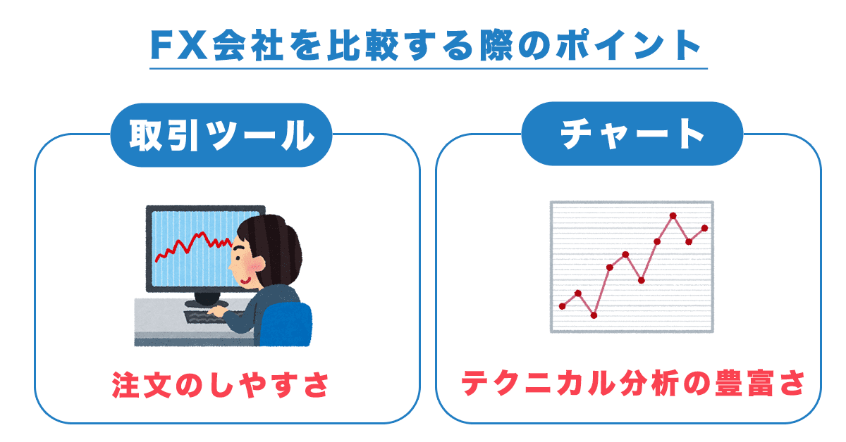 取引ツールとチャートでFX会社を比較する際のポイント