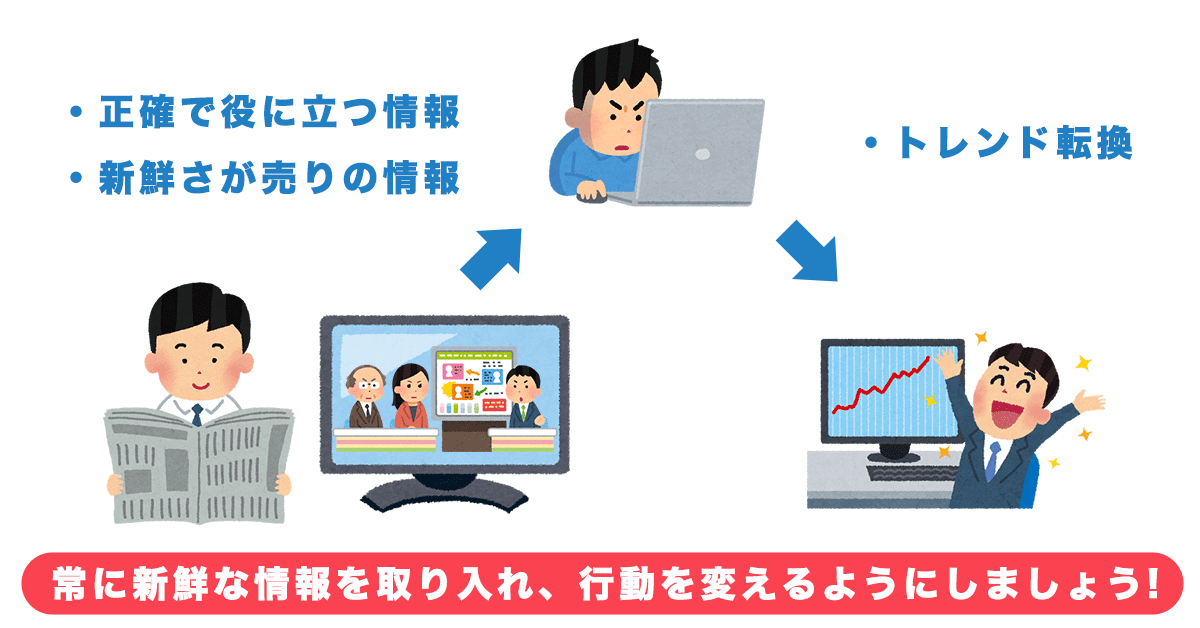 FX会社情報・ニュース比較ポイントその3