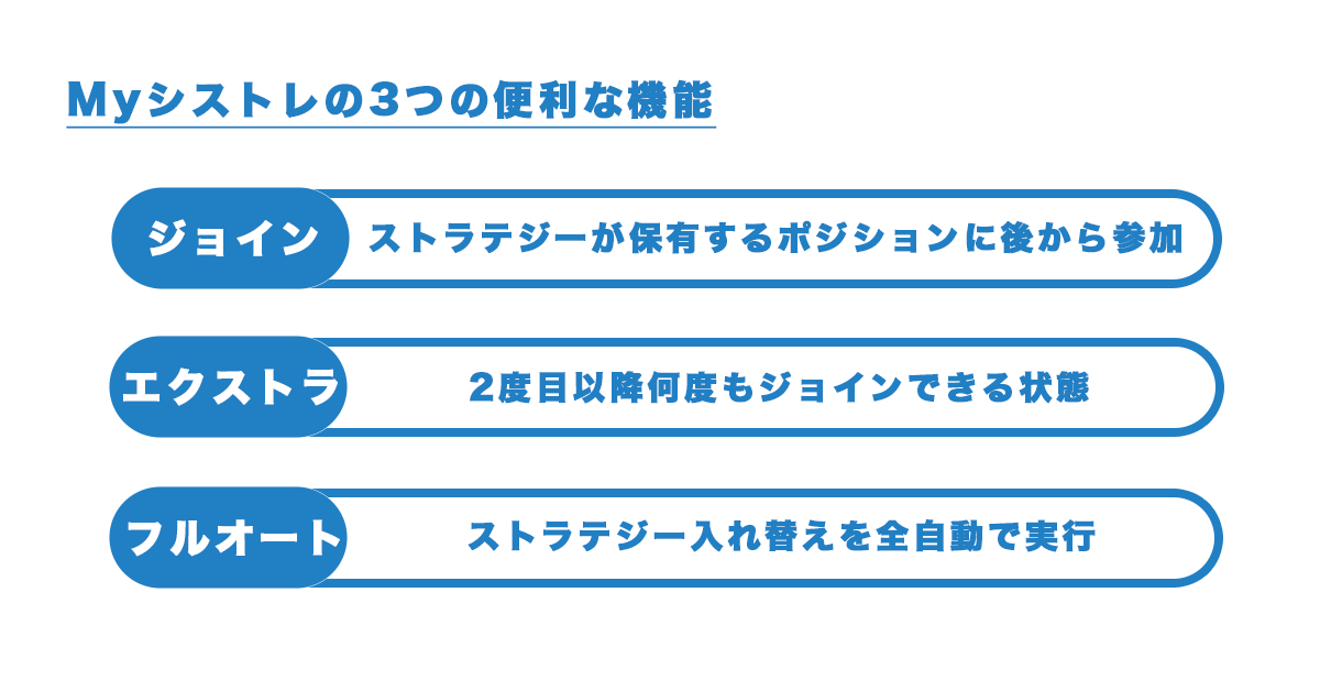 Myシストレの3つの機能