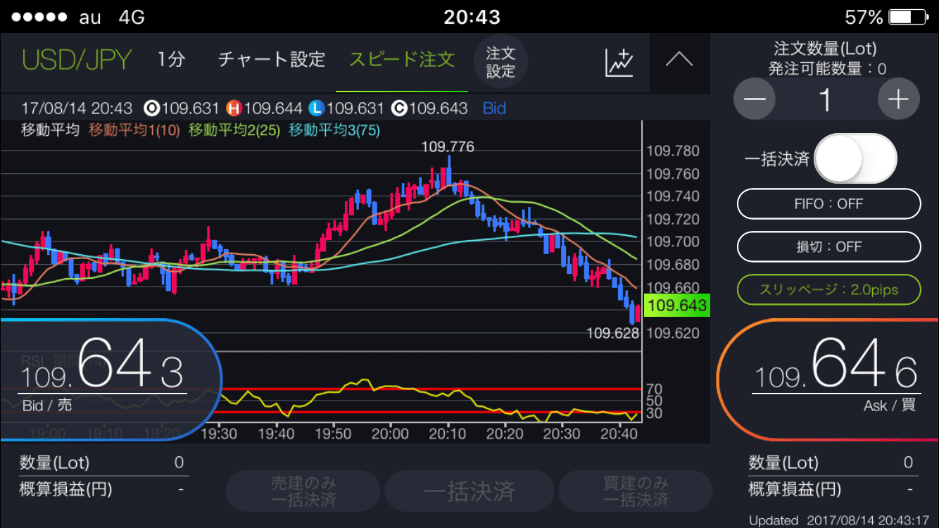 DMMFXスマホアプリの全画面チャート