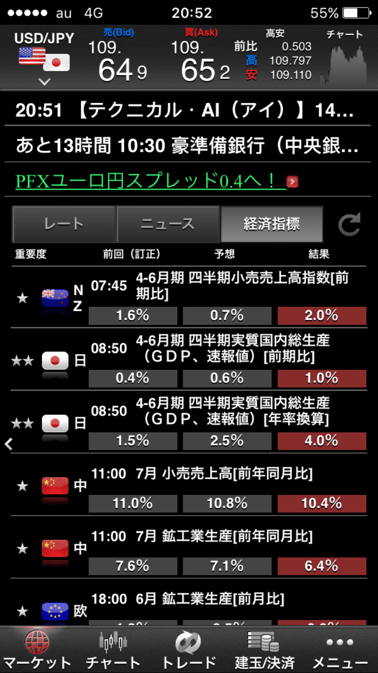 マネーパートナーズ 経済指標
