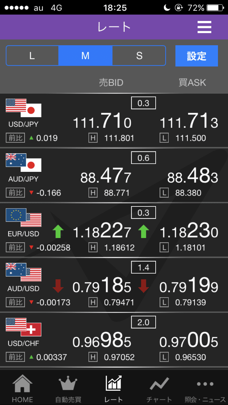 インヴァスト証券 レート画面