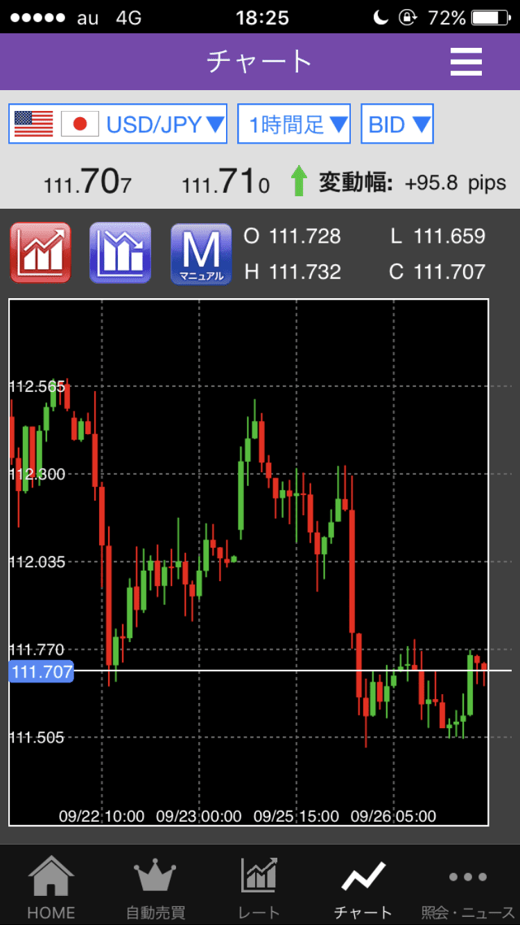 インヴァスト証券 チャート画面