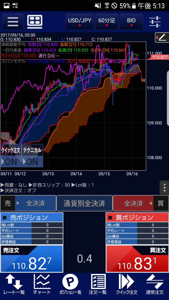 ヒロセ通商の3本トレンドチャート