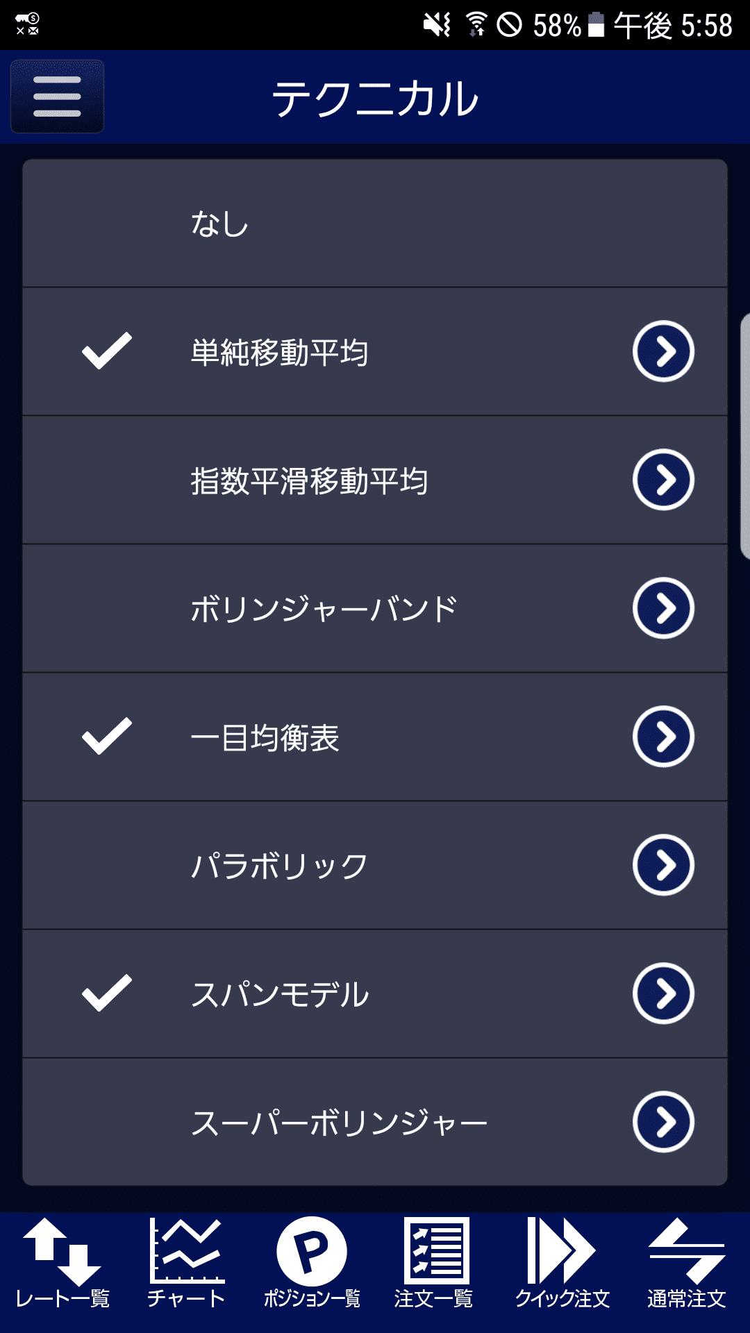 ヒロセ通商のトレンド系テクニカル