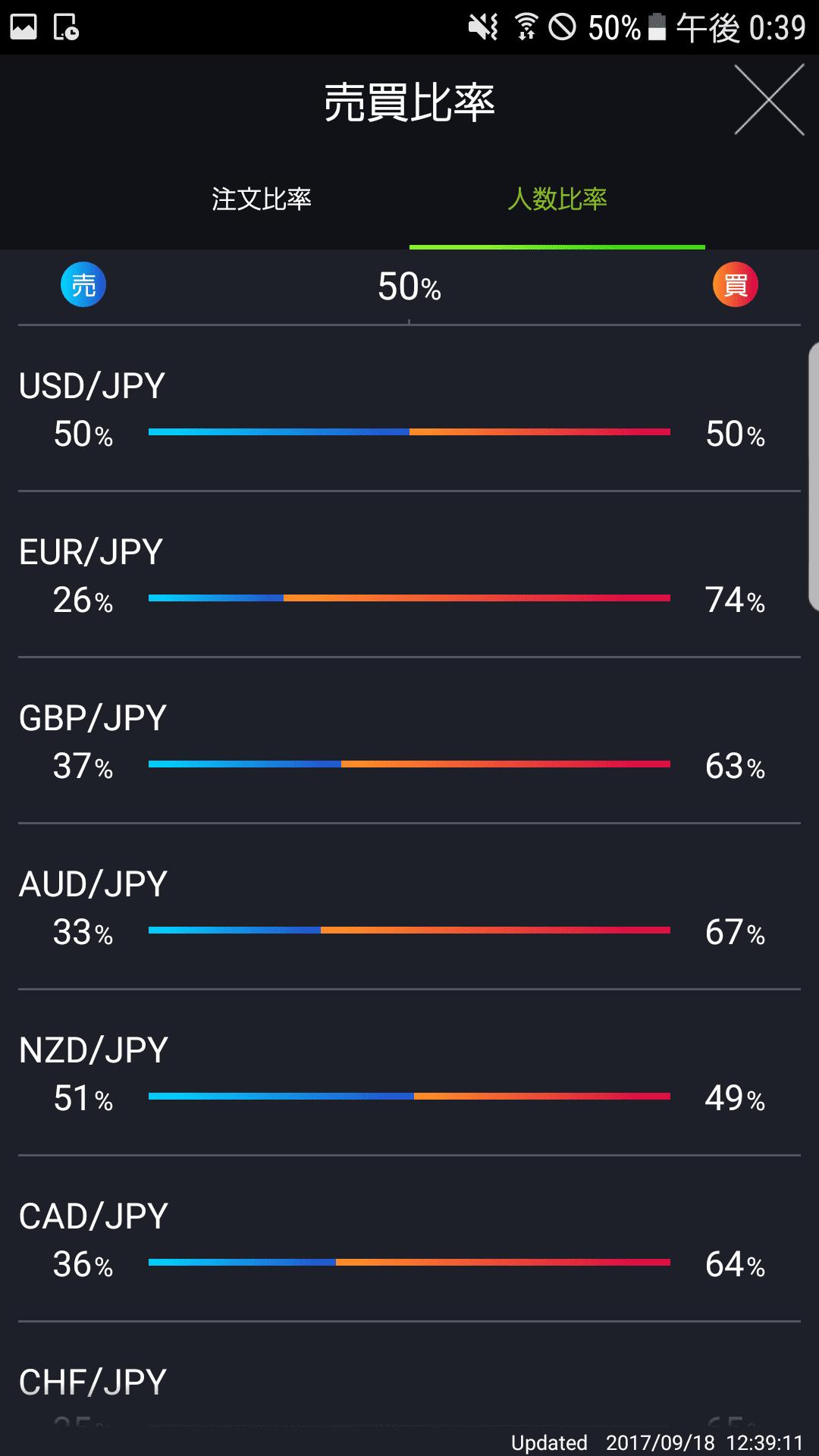 DMMFXの売買人数比率