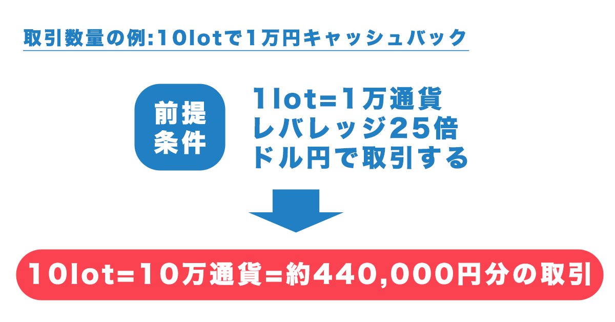 10lotの説明