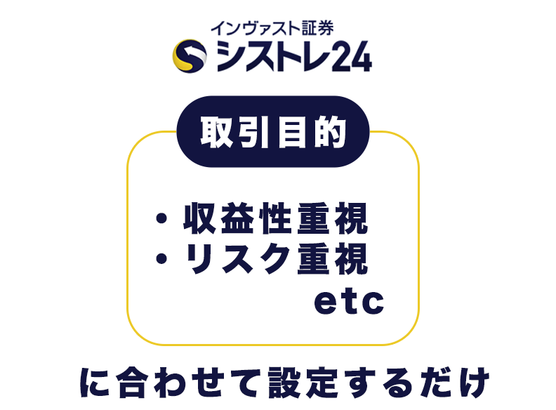 インヴァスト証券のシストレ24の説明