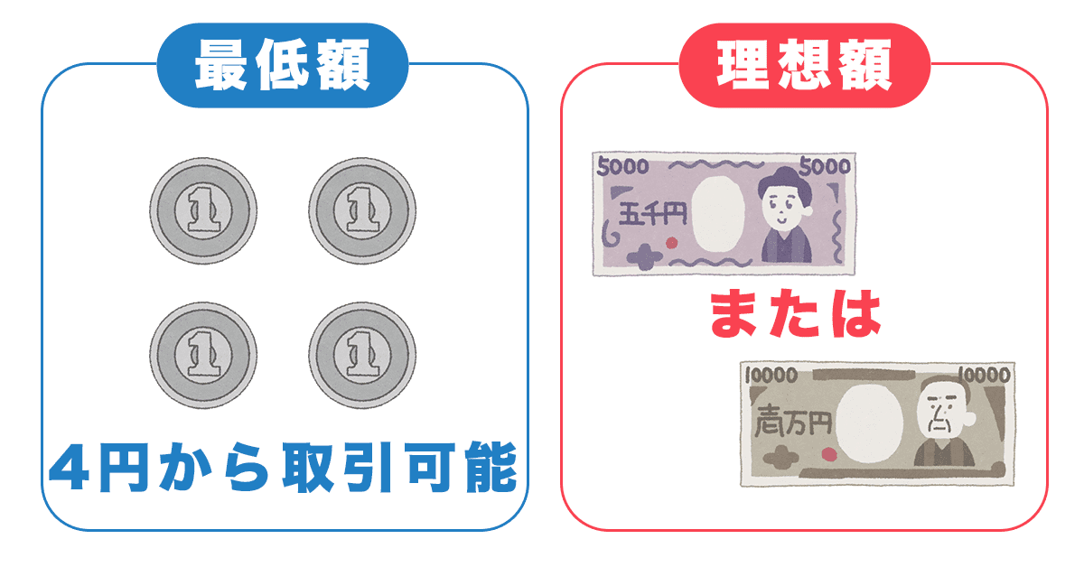 FXの最低額と理想額