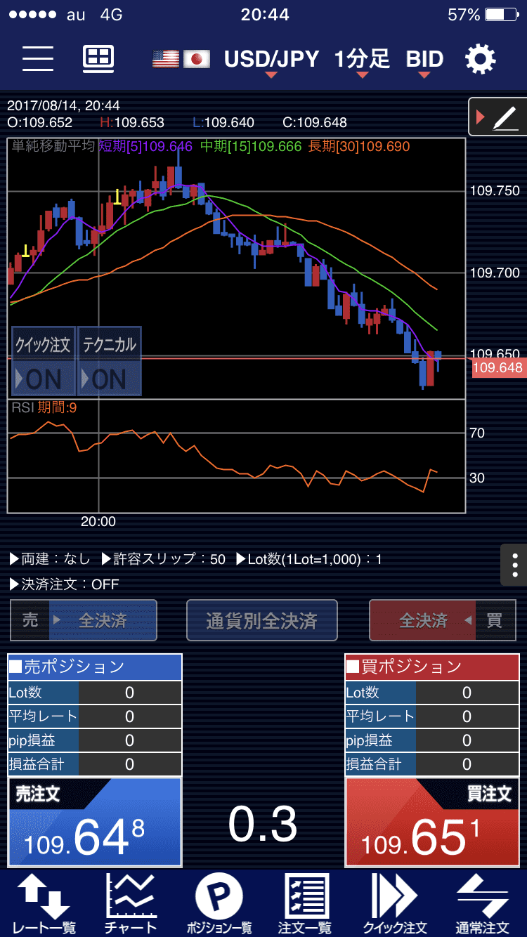 ヒロセ通商のチャート内注文画面