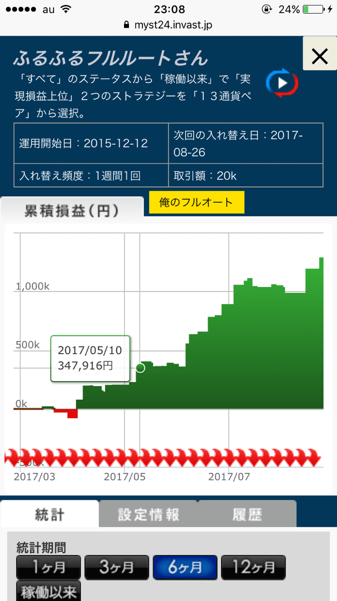 シストレ24のストラテジー詳細画面1