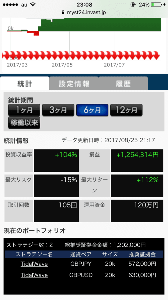 シストレ24のストラテジー詳細画面2