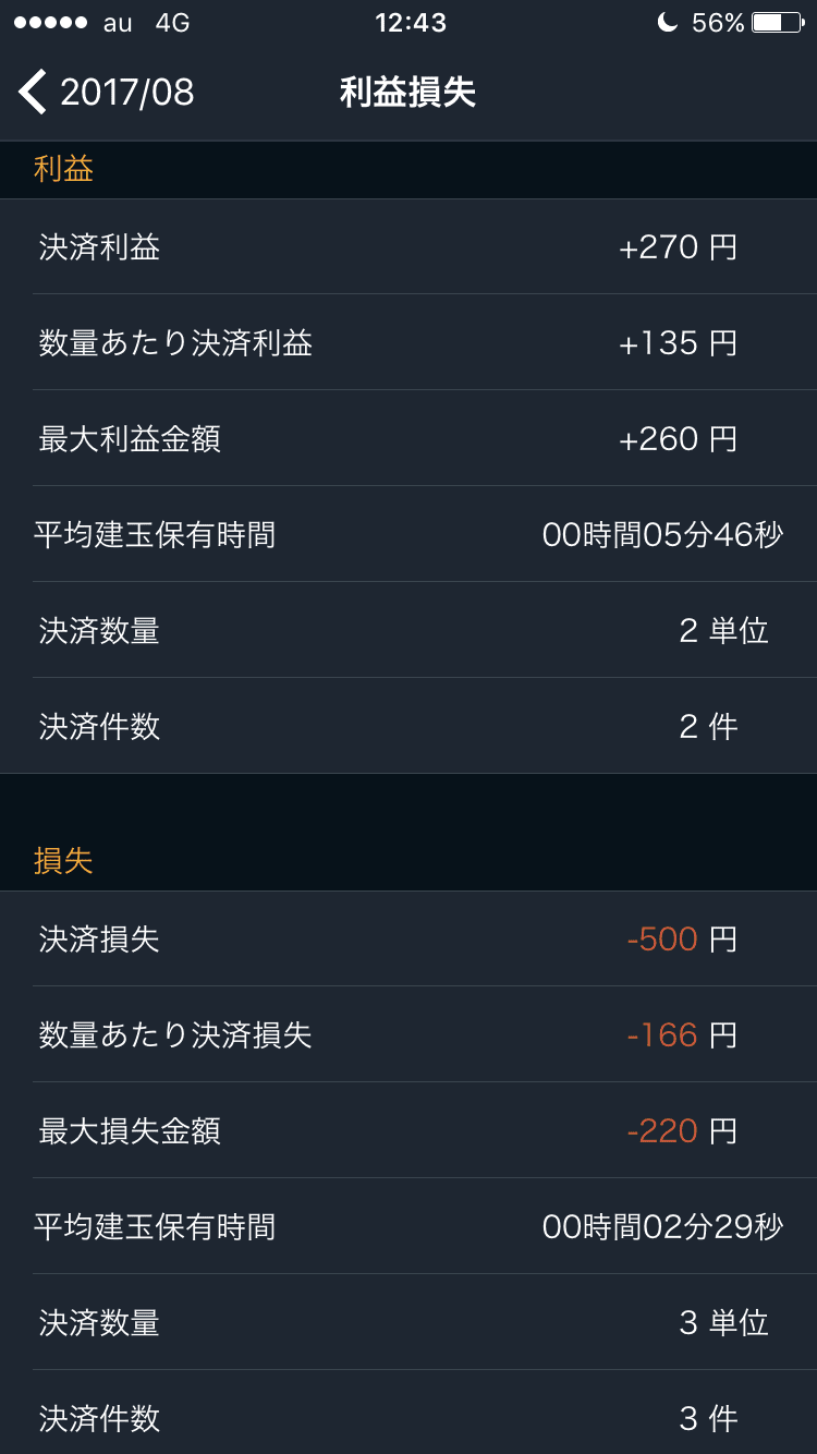 GMOクリック証券のトレード日記の利益損失