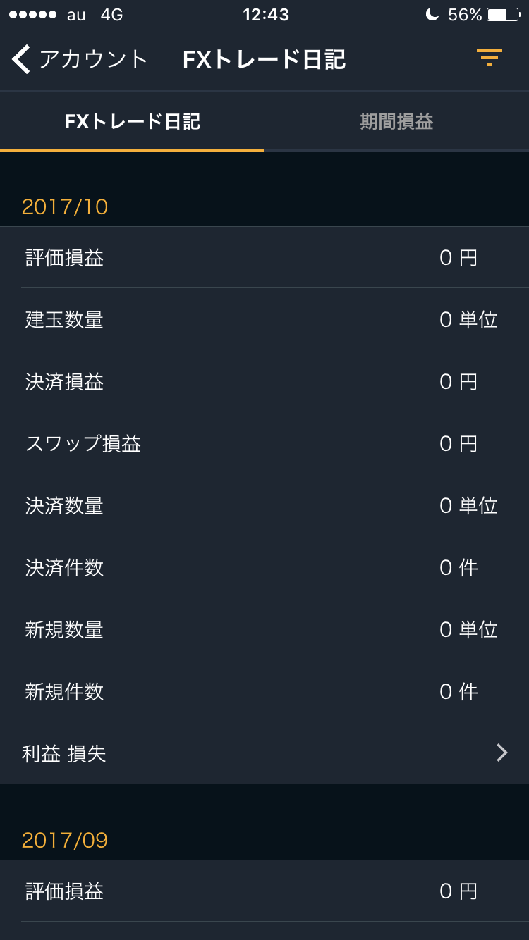 GMOクリック証券のFXトレード日記