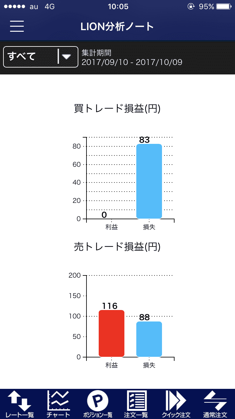 ヒロセ通商のLION分析ノート2