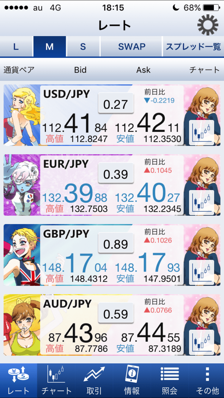 SBIFXのガールズ画面