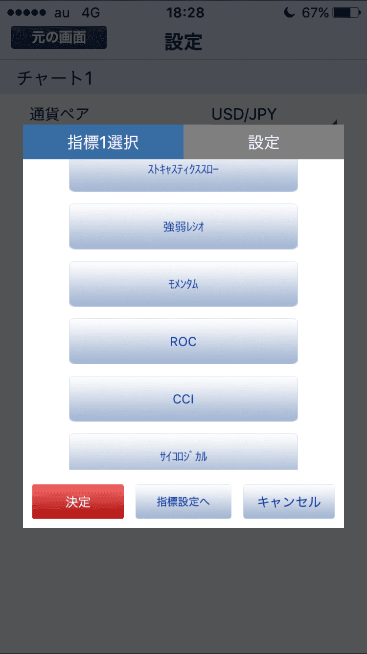 SBIFXのオシレーター系テクニカル2
