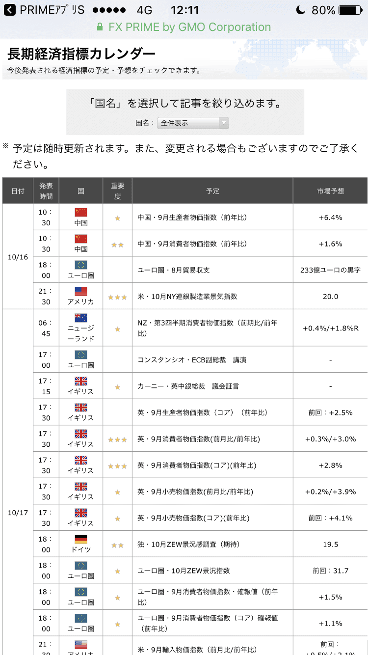 PRIMEアプリSの経済指標カレンダー