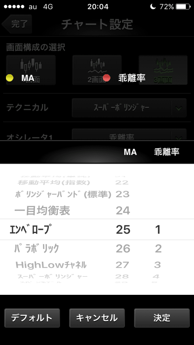 マネーパートナーズのトレンド系テクニカル一覧
